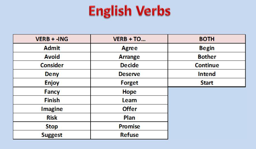英文練習題 4 4 動詞緊接動詞 官方英文測驗題庫中心